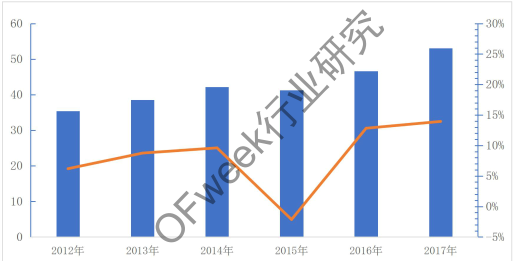 半導體激光器產業發展及應用