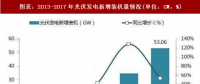 2018年中國光伏發電行業政策分析