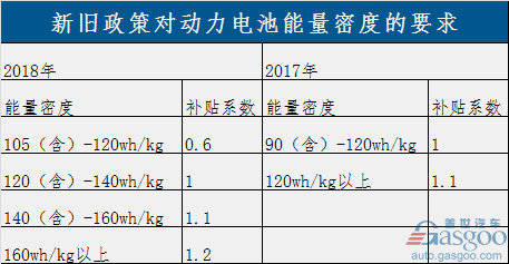 過渡期結(jié)束！新能源補(bǔ)貼政策正式實(shí)施 倒逼產(chǎn)業(yè)全面升級