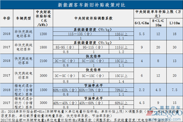 過渡期結(jié)束！新能源補(bǔ)貼政策正式實(shí)施 倒逼產(chǎn)業(yè)全面升級