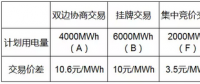 上海市大工業(yè)企業(yè)電力直接交易的計(jì)算方法（下）