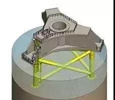 干貨丨一文看盡海上風電機組固定式基礎大全