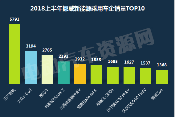 2018上半年全球新能源乘用車市場解讀