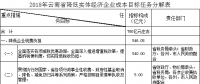 云南省2018年降低實(shí)體經(jīng)濟(jì)企業(yè)成本實(shí)施方案：提分兩次降低一般工商業(yè)電價(jià)