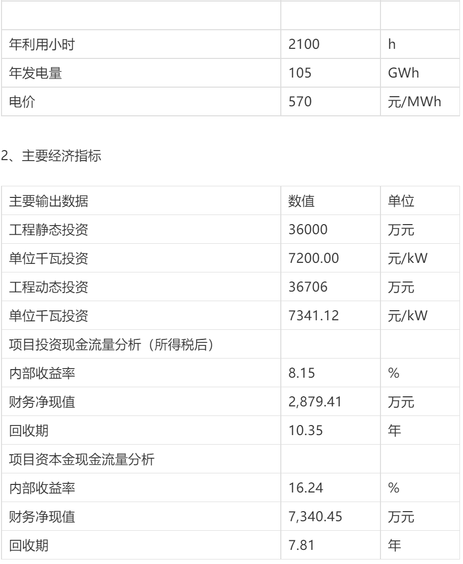 風力發電項目簡要財務概況