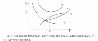 《面向智能電網的需求響應及其電價研究》—智能電網下需求響應及相關電價研究（五）