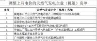 氣電上網電價不宜“一步到位”！廣東下調氣電上網電價：統一為0.665元/千瓦時