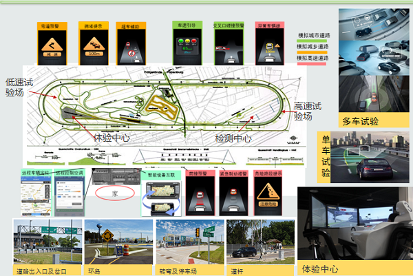 智能汽車技術疊加復雜  車路智能協同是核心