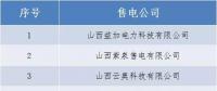 山西省第六批售電公司公示結(jié)果公告