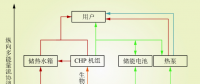 深度｜園區能源互聯網多能源協同優化配置發展構想