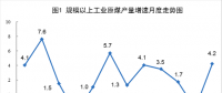 統計局：2018年8月份能源生產情況月度報告 電力生產加快