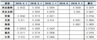 盤點(diǎn)｜全國各省工商業(yè)電價(jià)降幅排行 上海最高為0.0891元/千瓦時(shí)