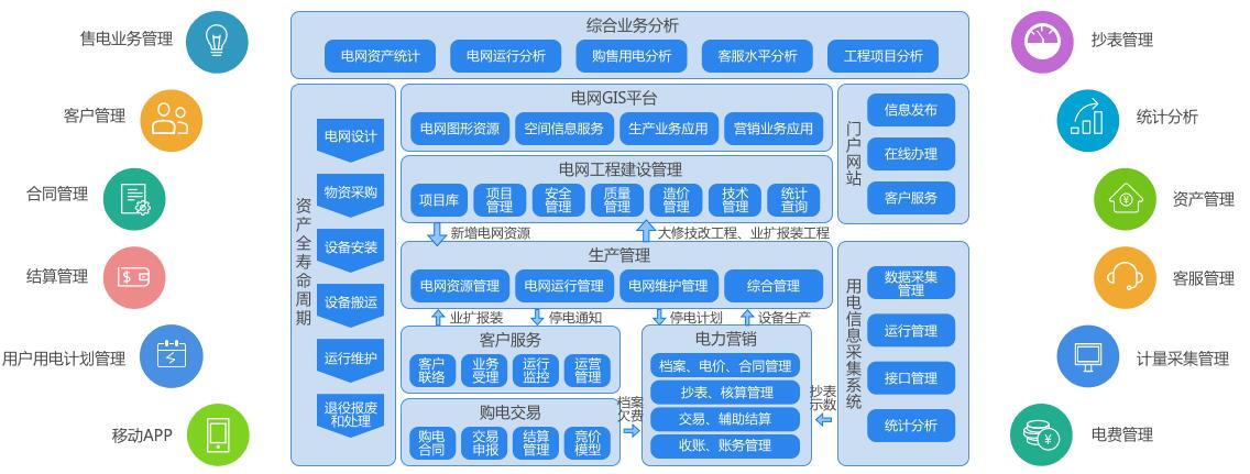 恒華配售電.jpg