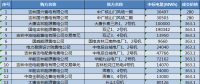 吉林2018年售電公司代理一般用戶年度交易有約束交易結果