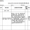 廣西2018年第三批增補自治區層面統籌推進重大項目報送：能源基礎設施9類