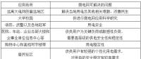 微電網技術不斷成熟 其建設爆發點在不斷臨近