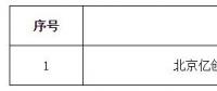 寧夏公示北京推送的1家售電公司和4家售電公司業(yè)務(wù)范圍變更申請