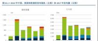 報告｜國際視角下的中國電力行業改革