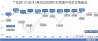 廣東長協(xié)系列二：售電公司和用電用戶熱情參與 廣東長協(xié)合同卻可能簽不滿 為啥？