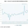 2018年8月中國經濟發展指數解讀：三大產業用電量增速為8.8% 但發展整體弱于去年同期