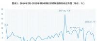 2018年8月中國經濟發展指數解讀：三大產業用電量增速為8.8% 但發展整體弱于去年同期