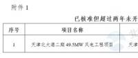 能源局“查家底”效果初顯！京津、云南、海南”不達(dá)要求“風(fēng)電項(xiàng)目達(dá)2200MW