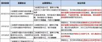 8個省市、8大央企、6家國企民企紛紛靠攏三峽集團為哪般？