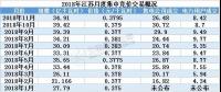 2019年全國規模最大電力市場長協啟幕 三千億度交易蛋糕怎么領？