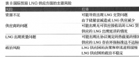 油氣基礎設施建設中社會資本引入現(xiàn)狀及發(fā)展模式探究——以江蘇省LNG接收站建設為例（三）