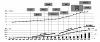 儲氣調(diào)峰新政：一場任務(wù)與市場的對撞