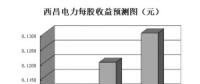 國資委將增加重點領域混改試點數量 三大領域39只概念股顯露“升”機