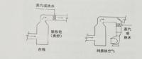 冷凝法煙氣除濕減排干煙技術路線