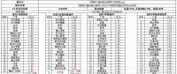 重磅：昨日史上最低價，1.55元/瓦多晶光伏組件橫空出世