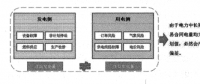 應(yīng)用大數(shù)據(jù)實(shí)現(xiàn)購售電精益化管理