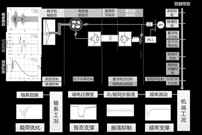 中國電科院：瞄準(zhǔn)電力科技前沿 引領(lǐng)電網(wǎng)創(chuàng)新發(fā)展