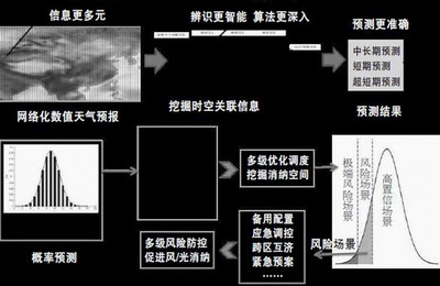 中國電科院：瞄準(zhǔn)電力科技前沿 引領(lǐng)電網(wǎng)創(chuàng)新發(fā)展