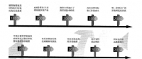 智能高壓電能表原理及應用淺析