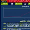 再度冰涼！廣東12月月競價差僅為-34.50厘/千瓦時（附成交明細）