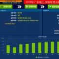 廣東2019年電力市場(chǎng)年度集中交易：開盤第一日 均價(jià)-38.73厘/千瓦時(shí)