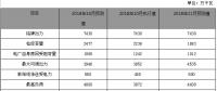 2018年10月份河南電網調度運行監管信息分析