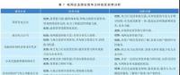 增量配電改革政策對電網企業影響分析：售電業務放開