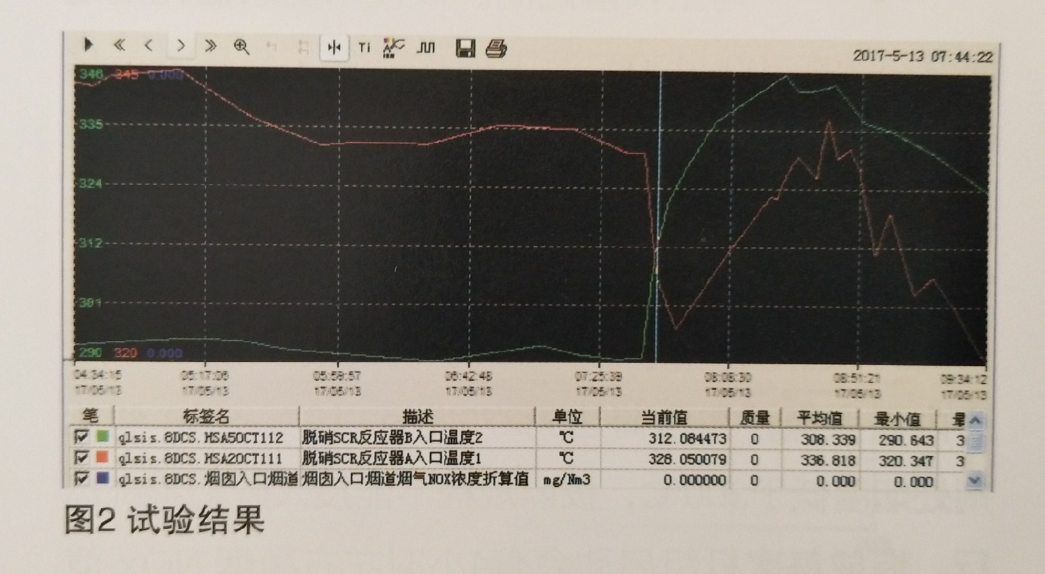 660兆瓦機組在不改造情況下達到全負荷投運脫硝系統的措施