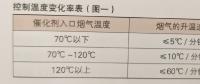 660兆瓦機(jī)組在不改造情況下達(dá)到全負(fù)荷投運(yùn)脫硝系統(tǒng)的措施