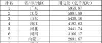 山東結束2019年跨省電力用戶綁定 即將啟動省內電力市場交易