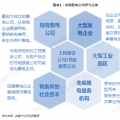 電力體制改革｜2018年中國售電公司業務模式對比分析