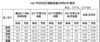 西北光伏市場分析： 七大經(jīng)驗、四大問題、五大原因、破解棄光三大舉措