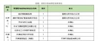 增量配電網前三批試點項目業主名單出爐，看完別激動！