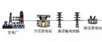 高壓線/變電站，真的有輻射嗎？科學告訴你真相