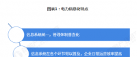 電力體制改革倒逼電力企業(yè)信息化！2018年中國電力信息化行業(yè)市場(chǎng)現(xiàn)狀和發(fā)展趨勢(shì)分析