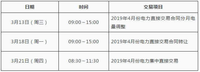 安徽電力交易中心2019年4月份月度交易時間安排